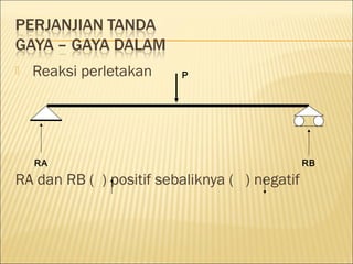    Reaksi perletakan    P




    RA                                         RB

RA dan RB ( ) positif sebaliknya ( ) negatif
 
