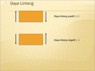    Gaya Lintang

                   Gaya lintang positif ( + )




                   Gaya lintang negatif ( - )
 