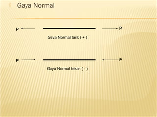    Gaya Normal


    P                                 P

            Gaya Normal tarik ( + )




    P                                 P

            Gaya Normal tekan ( - )
 