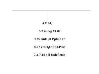 AMAÇ:
5-7 ml/kg Vt ile
< 35 cmH2O Pplato ve
5-15 cmH2O PEEP ile
7.2-7.44 pH hedeflenir
 
