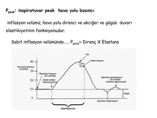 Ppeak: inspiratuvar peak hava yolu basıncı:
inflasyon volümü, hava yolu direnci ve akciğer ve gögüs duvarı
elastikiyetinin fonksiyonudur.
Sabit inflasyon volümünde..... Ppeak Direnç X Elastans
 