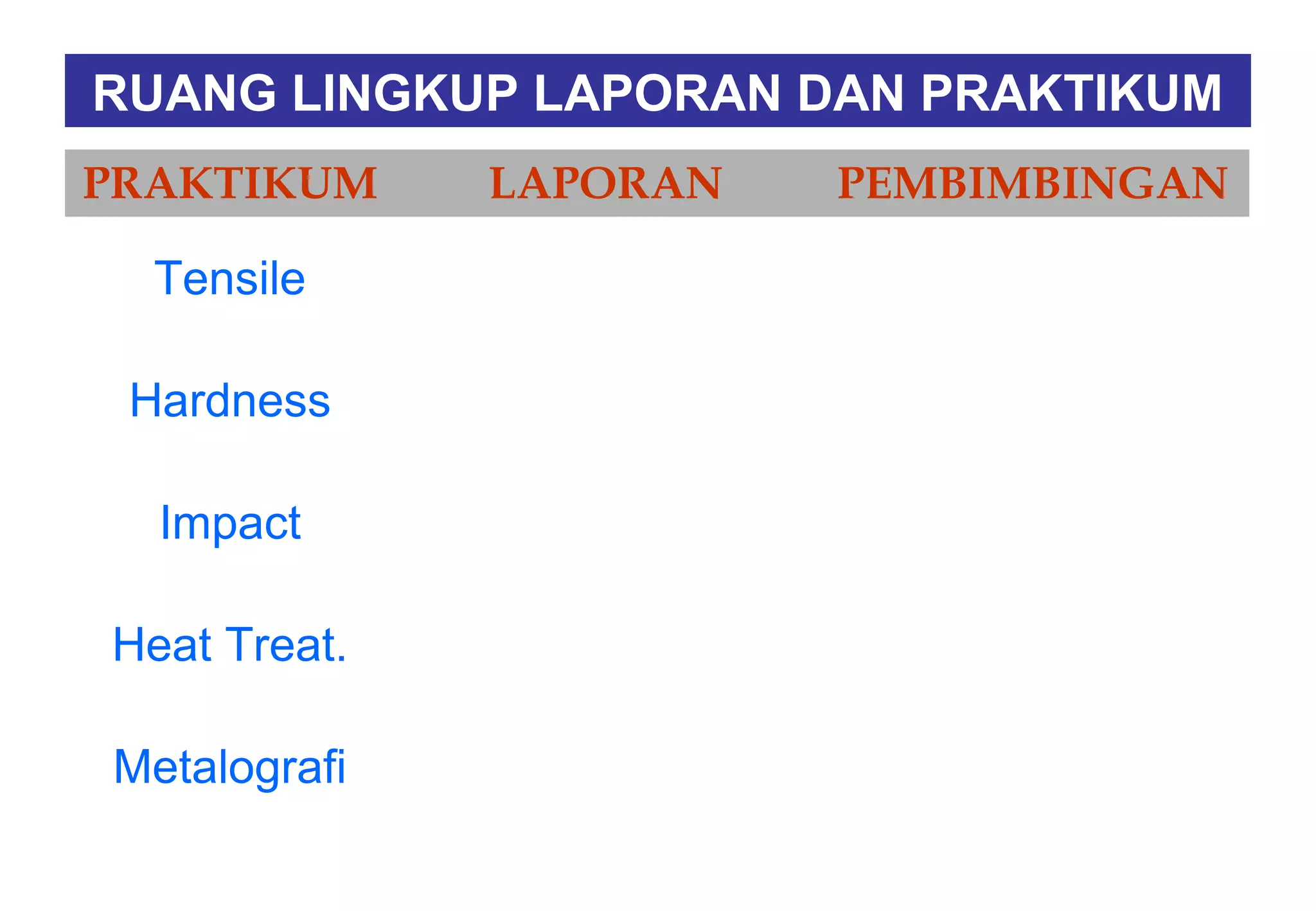 RUANG LINGKUP LAPORAN DAN PRAKTIKUM
PRAKTIKUM

Tensile
Hardness
Impact
Heat Treat.
Metalografi

LAPORAN

PEMBIMBINGAN

 