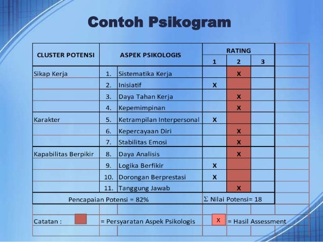 Mekanisme Dan Proses Penyusunan Talent Pool Jpt Bagi Instansi Pemerin
