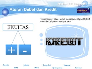 Debet MEKANISME DEBET KREDIT.ppt
