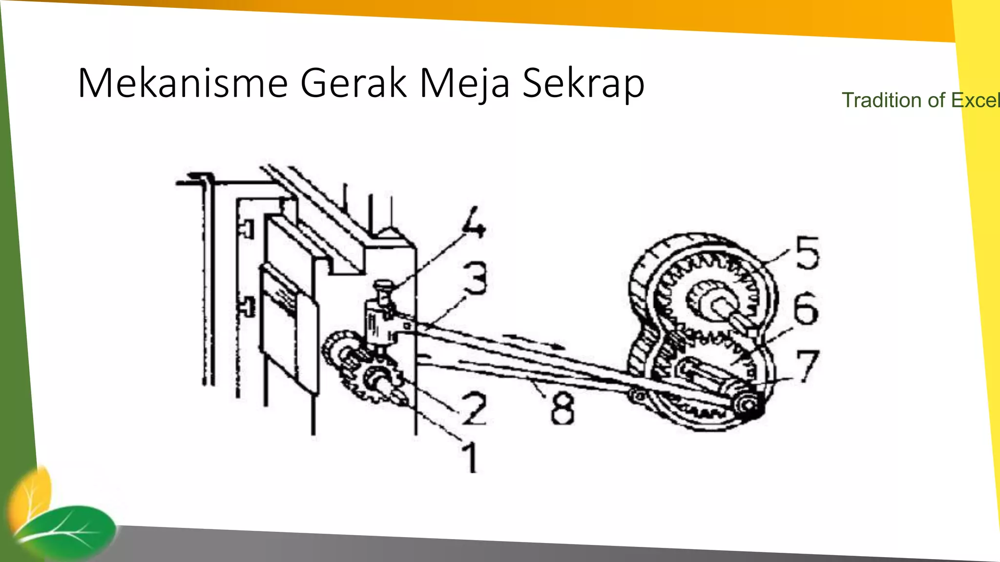 Mekanisme mesin sekrap | PPTX
