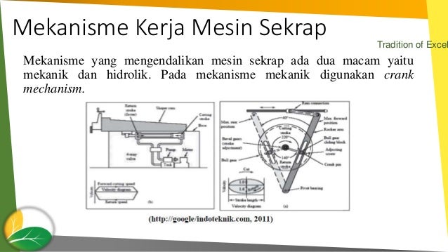 Mekanisme Mesin Sekrap