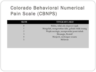 Colorado Behavioral Numerical
Pain Scale (CBNPS)
SKOR

TINGKAH LAKU

0
1
2
3
4
5

Rileks, tidak ada ekspresi wajah
Mengeluh, mengerutkan dahi, gelisah/tidak tenang
Wajah meringis, memproteksi posisi tubuh
Menangis, Resistif
Menjerit, melempar sesuatu
Melawan

 