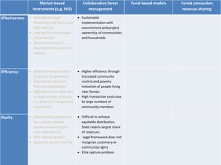 A global comparative review of REDD+ benefit sharing mechanisms