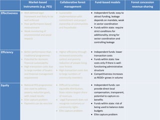 A global comparative review of REDD+ benefit sharing mechanisms