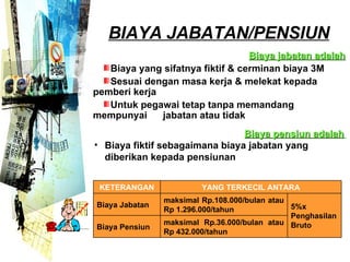 BIAYA JABATAN/PENSIUN Biaya jabatan adalah Biaya yang sifatnya fiktif & cerminan biaya 3M Sesuai dengan masa kerja & melekat kepada  pemberi kerja Untuk pegawai tetap tanpa memandang mempunyai  jabatan atau tidak Biaya pensiun adalah   Biaya fiktif sebagaimana biaya jabatan yang diberikan kepada pensiunan   KETERANGAN YANG TERKECIL ANTARA Biaya Jabatan maksimal Rp.108.000/bulan atau Rp 1.296.000/tahun 5%x Penghasilan Bruto Biaya Pensiun maksimal Rp.36.000/bulan atau Rp 432.000/tahun 