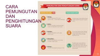 12
CARA
PEMUNGUTAN
DAN
PENGHITUNGAN
SUARA
 
