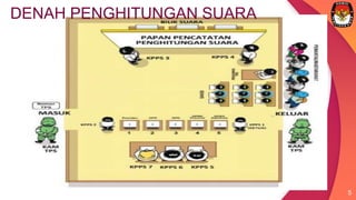 5
DENAH PENGHITUNGAN SUARA
 