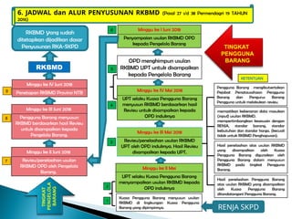 MEKANISME PENY RKBMDdddddddddddddddd.ppt