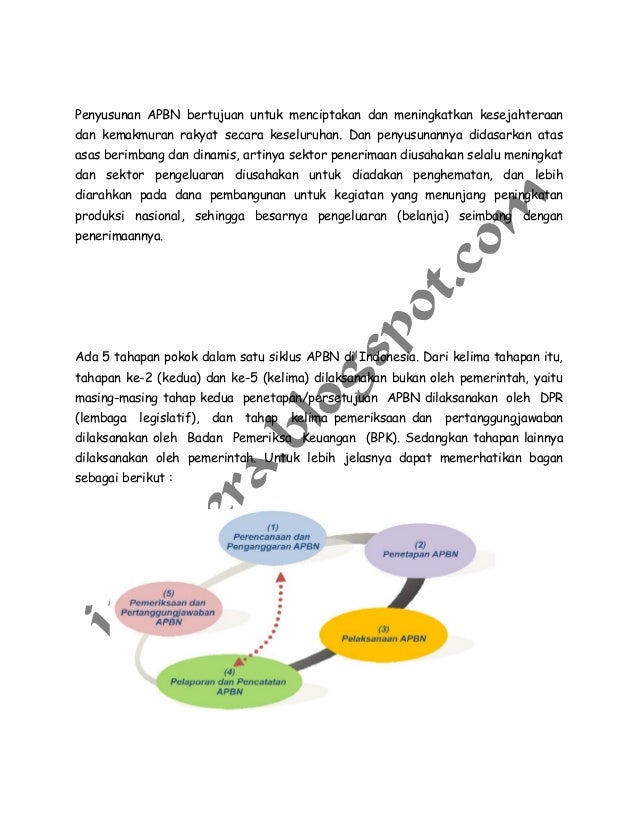 Mekanisme penyusunan APBN