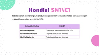 Kondisi SN1/E1
Kelas Alkil Halida SN1/E1
Alkil halida primer Tidak dapat menjalani reaksi SN1/E1
Alkil halida sekunder Terjadi substitusi dan eliminasi
Alkil halida tersier Terjadi substitusi dan eliminasi
Tabel dibawah ini merangkum produk yang diperoleh ketika alkil halida bereaksi dengan
nukleofil/basa dalam kondisi SN1/E1.
 