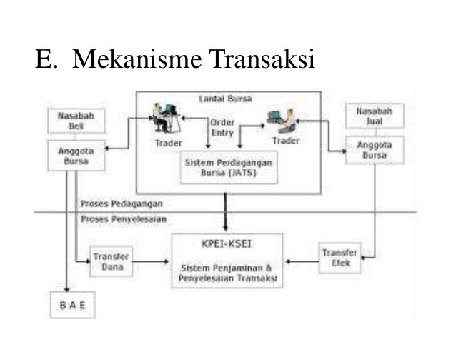 Mekanisme transaksi forex trading Mekanisme transaksi forex trading uhd financial aid office number