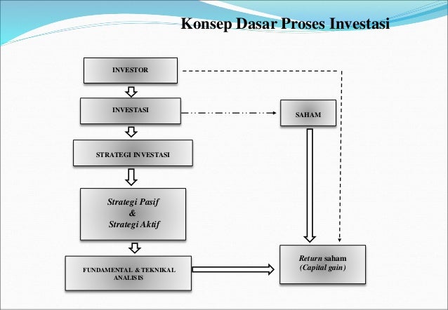 Mekanisme Trasaksi Di Pasar Modal Ojk
