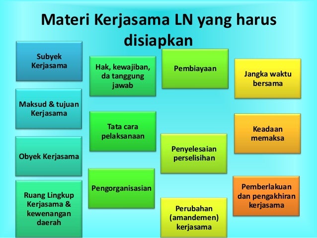 Mekanisme umum hubungan dan kerjasama luar negeri