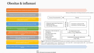 Obesitas & inflamasi
Terdapat korelasi positif antara obesitas dan plasma interleukin 6
Sepertiga konsentrasi IL-6 didapat dari jaringan lemak
Overexpress IL-6 pada obesitas menyebabkan inflamasi
(independent response)
Extra nutrient terjadi hyperplasia dan hipertropi sel lemak
Meningkatnya sel lemak menyebabkan aliran darah ke sel lemak
berkurang (hypoxia)
Hipoksia sel jaringan menuntun kepada overproduksi pro
inflammatory mediator (macrophages infiltration into adipose
tissue)
Diantara mediator pro-inflammatory diproduksi oleh
macrophage (TNF alfa, IL-6)
IL-6 merangsang hepatocyte produksi dan melepaskan C-reactive
protein (indikasi inflamasi)
Bariatic surgery efektif menurunkan IL-6 dalam 12 bulan setelah
operasi
DOI:
https://doi.org/10.5114/aoms.2016.58928
 