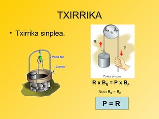 TXIRRIKA
BR

• Txirrika sinplea.

BP

R
P

R x BR = P x B P
Nola BR = BP

P=R

 
