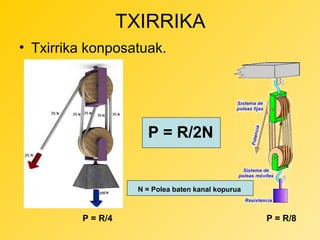 TXIRRIKA
• Txirrika konposatuak.

P = R/2N

N = Polea baten kanal kopurua

P = R/4

P = R/8

 