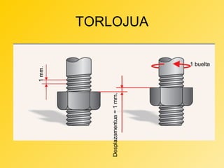 Desplazamentua = 1 mm.

1 mm.

TORLOJUA
1 buelta

 