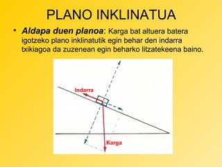 PLANO INKLINATUA
• Aldapa duen planoa: Karga bat altuera batera
igotzeko plano inklinatutik egin behar den indarra
txikiagoa da zuzenean egin beharko litzatekeena baino.

Indarra

Karga

 