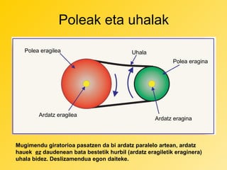 Poleak eta uhalak
Polea eragilea

Uhala
Polea eragina

Ardatz eragilea

Ardatz eragina

Mugimendu giratorioa pasatzen da bi ardatz paralelo artean, ardatz
hauek ez daudenean bata bestetik hurbil (ardatz eragiletik eraginera)
uhala bidez. Deslizamendua egon daiteke.

 