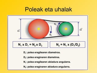 Poleak eta uhalak

D1

D2

N2

N1

N1 x D1 = N2 x D2

N2 = N1 x (D1/D2)

D1: polea eragilearen diametroa.
D2: polea eraginaren diametroa.
N1: polea eragilearen abiadura angularra.
N2: polea eraginaren abiadura angularra.

 
