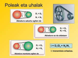 Poleak eta uhalak
D1 > D2
N1 < N2
Abiadura azkartu egiten da

D1 = D2
N1 = N2
Abiadura ez da aldatzen

D1 < D2
N1 > N2

i = D1/D2 = N2/N1
i: transmisio erlazioa.

Abiadura mantsotu egiten da

 