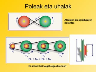 Poleak eta uhalak
Aldatzen da abiaduraren
norantza

Bi ardatz baino gehiago direnean

 