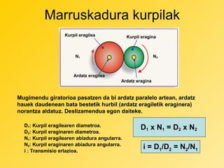 Marruskadura kurpilak
Kurpil eragilea

Kurpil eragina

N1

N2

Ardatz eragilea
Ardatz eragina

Mugimendu giratorioa pasatzen da bi ardatz paralelo artean, ardatz
hauek daudenean bata bestetik hurbil (ardatz eragiletik eraginera)
norantza aldatuz. Deslizamendua egon daiteke.
D1: Kurpil eragilearen diametroa.
D2: Kurpil eraginaren diametroa.
N1: Kurpil eragilearen abiadura angularra.
N2: Kurpil eraginaren abiadura angularra.
i : Transmisio erlazioa.

D1 x N1 = D2 x N2
i = D1/D2 = N2/N1

 