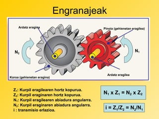 Engranajeak
Ardatz eragina

Pinoia (gehienetan eragilea)

N1

N2

Koroa (gehienetan eragina)

Z1: Kurpil eragilearen hortz kopurua.
Z2: Kurpil eraginaren hortz kopurua.
N1: Kurpil eragilearen abiadura angularra.
N2: Kurpil eraginaren abiadura angularra.
i : transmisio erlazioa.

Ardatz eragilea

N1 x Z1 = N2 x Z2
i = Z1/Z2 = N2/N1

 