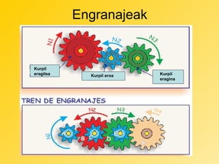 Engranajeak

Kurpil
eragilea

Kurpil eroa

Kurpil
eragina

 