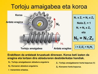 Torloju amaigabea eta koroa
Koroa
Ardatz eragina

N 1 x Z 1 = N 2 x Z2

N2

Nola Z1 = 1
N1 = N 2 x Z 2
eta

N2 = N1:Z2
Torloju amaigabea

Ardatz eragilea

i = Z1/Z2 = N2/N1

Erabiltzen da ardatzak kruzatuak direnean. Koroa beti izaten da
eragina eta lortzen dira abiaduraren desbiderkatze handiak.
N1: Torloju amaigabearen abiadura angularra

Z1: Torloju amaigabearen hortz kopurua (1)

N2: Koroaren abiadura angularra.

Z2: Koroaren hortz kopurua.

i : transmisio erlazioa.

 
