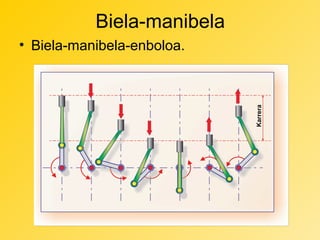 Biela-manibela

Karrera

• Biela-manibela-enboloa.

 