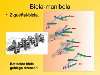 Biela-manibela
• Zigueñal-biela.

Bat baino biela
gehiago direnean

 