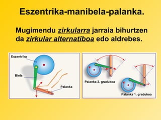 Eszentrika-manibela-palanka.
Mugimendu zirkularra jarraia bihurtzen
da zirkular alternatiboa edo aldrebes.
Eszentrika

Biela
Palanka 2. gradukoa
Palanka
Palanka 1. gradukoa

 
