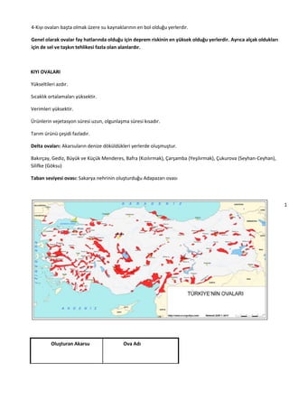 1
4
4-Kıyı ovaları başta olmak üzere su kaynaklarının en bol olduğu yerlerdir.
Genel olarak ovalar fay hatlarında olduğu için deprem riskinin en yüksek olduğu yerlerdir. Ayrıca alçak oldukları
için de sel ve taşkın tehlikesi fazla olan alanlardır.
KIYI OVALARI
Yükseltileri azdır.
Sıcaklık ortalamaları yüksektir.
Verimleri yüksektir.
Ürünlerin vejetasyon süresi uzun, olgunlaşma süresi kısadır.
Tarım ürünü çeşidi fazladır.
Delta ovaları: Akarsuların denize döküldükleri yerlerde oluşmuştur.
Bakırçay, Gediz, Büyük ve Küçük Menderes, Bafra (Kızılırmak), Çarşamba (Yeşilırmak), Çukurova (Seyhan-Ceyhan),
Silifke (Göksu)
Taban seviyesi ovası: Sakarya nehrinin oluşturduğu Adapazarı ovası
Oluşturan Akarsu Ova Adı
 