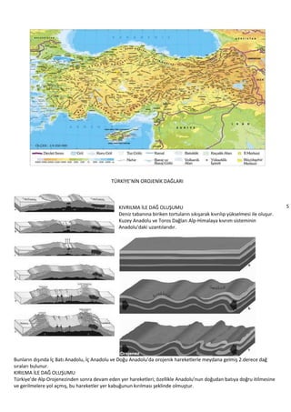 5
TÜRKİYE’NİN OROJENİK DAĞLARI
KIVRILMA İLE DAĞ OLUŞUMU
Deniz tabanına biriken tortuların sıkışarak kıvrılıp yükselmesi ile oluşur.
Kuzey Anadolu ve Toros Dağları Alp-Himalaya kıvrım sisteminin
Anadolu’daki uzantılarıdır.
Bunların dışında İç Batı Anadolu, İç Anadolu ve Doğu Anadolu’da orojenik hareketlerle meydana gelmiş 2.derece dağ
sıraları bulunur.
KIRILMA İLE DAĞ OLUŞUMU
Türkiye’de Alp Orojenezinden sonra devam eden yer hareketleri; özellikle Anadolu’nun doğudan batıya doğru itilmesine
ve gerilmelere yol açmış, bu hareketler yer kabuğunun kırılması şeklinde olmuştur.
 