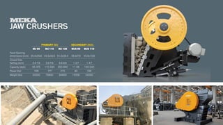 JAW CRUSHERS
	PRIMARY (MJ)	SECONDARY (MJS)
	 MJ 90 	 MJ 110 	 MJ 130 	 MJS 90 	 MJS 110
Feed Opening
Dimensions (inch)	35.4x25.6	43.3x33.5	51.2x39.4	 35.4x7.9	 43.3x13.8
Closed Size
Setting (inch) 	 2.4-7.9 	 3.9-7.9 	 4.9-9.8 	 1-2.7	 1-4.7
Capacity (stph) 	 55-275 	 110-330 	 300-660 	 11-66	 120-240
Power (hp) 	 100 	 177 	 215 	 40	 100
Weight (lbs) 	 24250 	 72800 	 94800	 13200	 24250
 