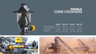 CONE CRUSHERS
	 MCS 900 	 MCS 1150 	 MCH 900 	 MCH 1150
Max. feeding size (inch) 	 3.9 - 5.9 	 9.8 - 15.7 	 1.8 - 2.4 	 2.8 - 6.9
Closed Size Setting (inch) 	 1-1.7 	 0.9 -1.9 	 0.4 -1.26 	 3 - 1.7
Capacity (stph) 	 110-220 	 200 - 360 	 55 - 155 	 100 - 210
Power (hp) 	 100-120 	 270 - 335 	 100 - 120 	 270 - 335
 