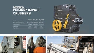 MPI1313 	 MPI 1515 	 MPI 1620
Max. feeding size (inch) 	 35.4 	 39.4	 51.2
Rotor Dimensions (inch) 	 Ø51.2x51.2 	 Ø59x59 	 Ø63x78.7
Capacity (stph) 	 220-440 	 440-660 	 550-1100
Power (hp) 	 335 	 420 	 670
Weight (lbs) 	 62800 	 71700 	 106900
PRIMARY IMPACT
CRUSHERS
 