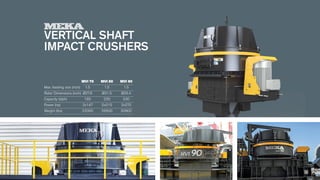 VERTICAL SHAFT
IMPACT CRUSHERS
	 MVI 70 	 MVI 80 	 MVI 90
Max. feeding size (inch) 	 1.5 	 1.5 	 1.5
Rotor Dimensions (inch) 	Ø27.6 	 Ø31.5 	 Ø35.4
Capacity (stph) 	 165 	 220 	 330
Power (hp) 	 2x147 	 2x215 	 2x270
Weight (lbs) 	 22000 	 26500 	 30900
 