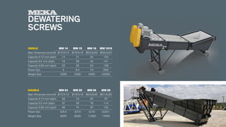 DEWATERING
SCREWS
SINGLE	 MW 14 	 MW 15 	 MW 16 	 MW 1010
Main Dimension (inchxft) 	Ø15.7x13 	 Ø19.7x16 	 Ø23.6x20 	 Ø39.4x33
Capacity 0.12 inch (stph) 	 14 	 21	 32	 123
Capacity 0.2 inch (stph) 	 18 	 28	 42	 141
Capacity 0.28 inch (stph) 	 23	 35	 53	 158
Power (hp) 	 4 	 5.4 	 7.4 	 29.5
Weight (lbs) 	 2200 	 3300 	 5300 	 23200
DOUBLE	 MW 24 	 MW 25 	 MW 26 	 MW 28
Main Dimension (inchxft) 	Ø15.7x13 	 Ø19.7x16 	 Ø23.6x20 	 Ø31.5x26
Capacity 0.12 inch (stph) 	 28	 44	 62	 97
Capacity 0.2 inch (stph) 	 37	 58	 79	 114
Capacity 0.28 inch (stph) 	 48	 74	 97	 132
Power (hp) 	 2x5.4 	 2x7.4 	 2x10	 2x20.1
Weight (lbs) 	 5070	 6200	 11500	 17000
 