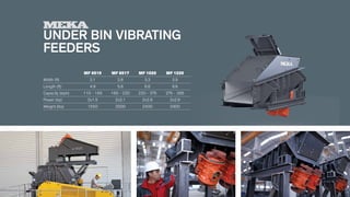 UNDER BIN VIBRATING
FEEDERS
	 MF 6515 	 MF 8517 	 MF 1020 	 MF 1220
Width (ft) 	 2.1 	 2.8 	 3.3 	 3.9
Length (ft) 	 4.9 	 5.6 	 6.6 	 6.6
Capacity (stph) 	 110 - 165 	 165 - 220 	 220 - 275 	 275 - 385
Power (hp) 	 2x1.5 	 2x2.1 	 2x2.9 	 2x2.9
Weight (lbs) 	 1550 	 2000 	 2400 	 2900
 