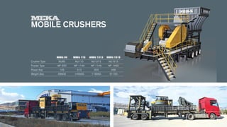 MOBILE CRUSHERS
	 MMG 90 	 MMG 110	 MMG 1313	 MMG 1515
Crusher Type 	 MJ90	 MJ110	 MJ1313	 MJ1515
Feeder Type 	 MF 930	 MF 1146	 MF 1146	 MF 1450
Power (hp) 	 125 	 212 	 303	 466
Weight (lbs) 	 59500 	 145500 	 119050 	 51150
 