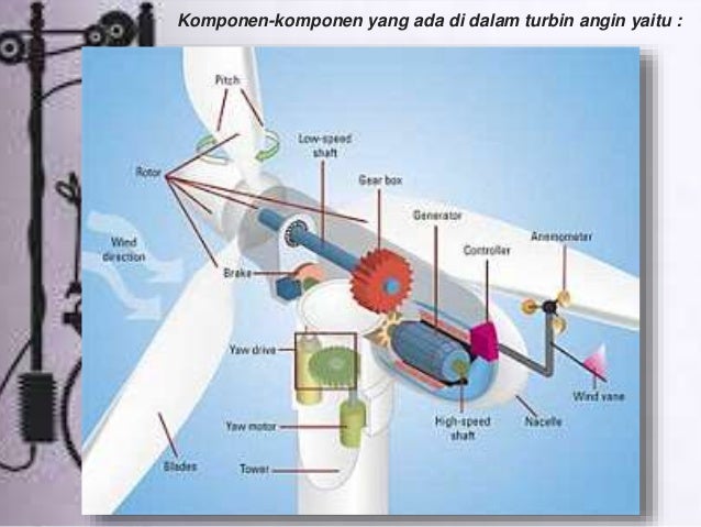 Penerapan mekatronika dalam Kincir angin