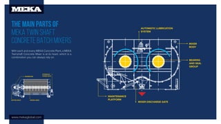 MEKA TWIN SHAFT MIXER | PDF