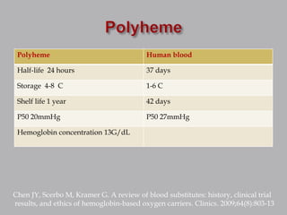 Polyheme update on blood product alternatives | PPTX